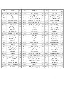 لیست قیمت مهر 97 برای سایت 1