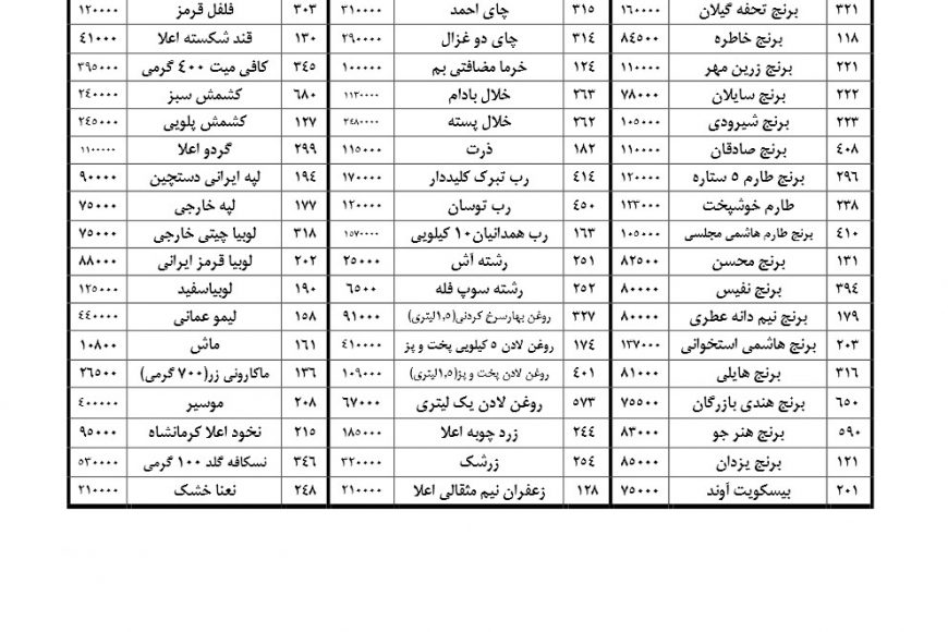فروش ویژه تعدادی از کالاهای آذر ماه ۹۷